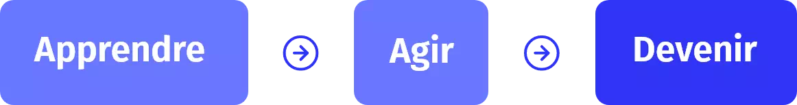 apprendre agir devenir